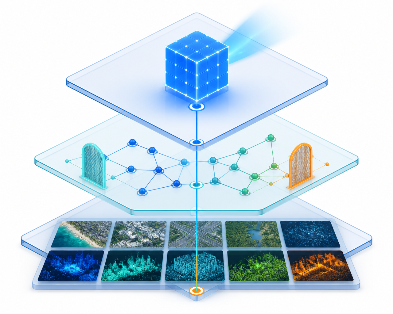 Isometric illustration of a three-layer governance-ready GFM architecture with an audit line running through it
